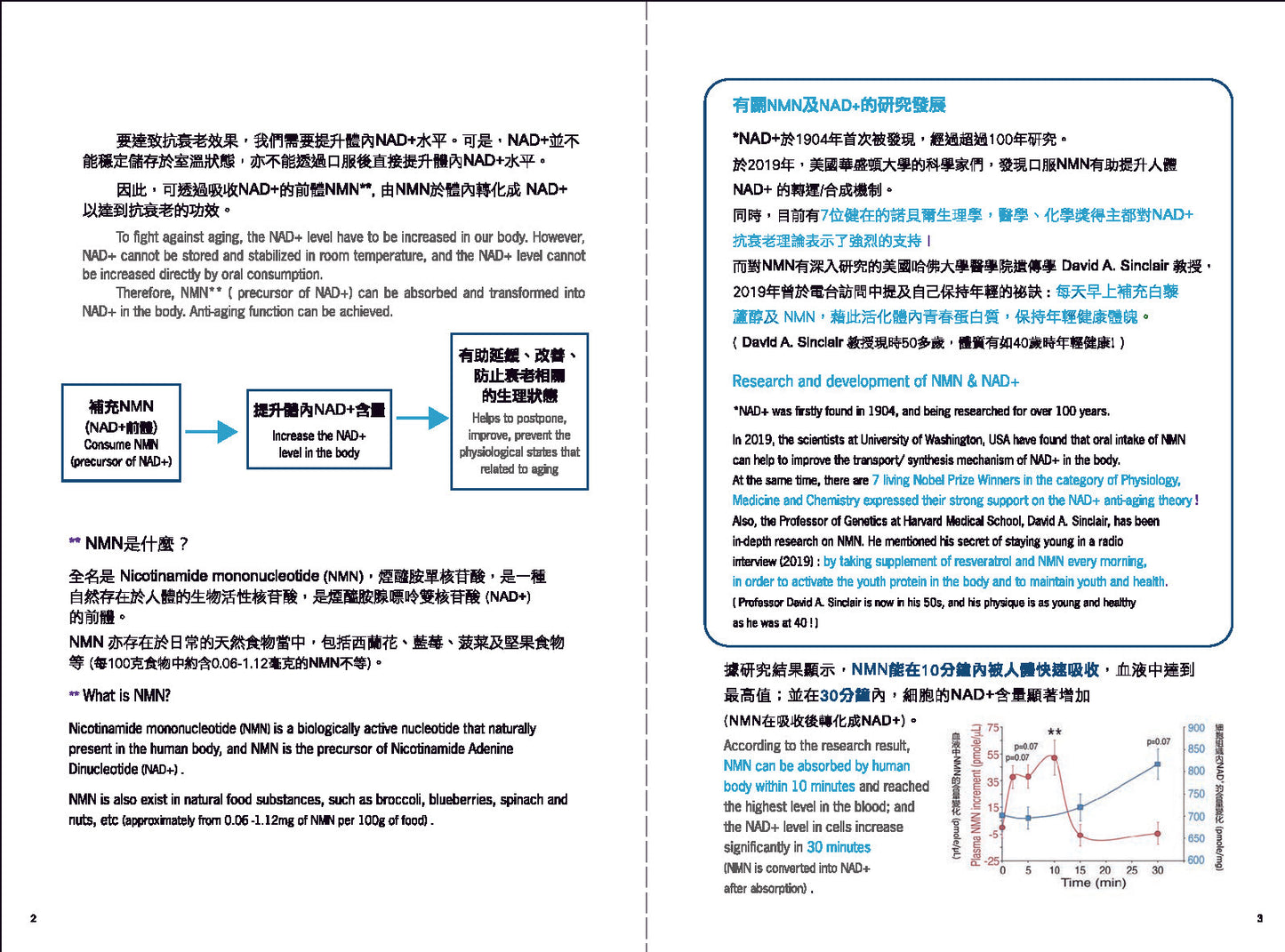 抗老配方 釋放青春能量 啟活力 | BCB Mall