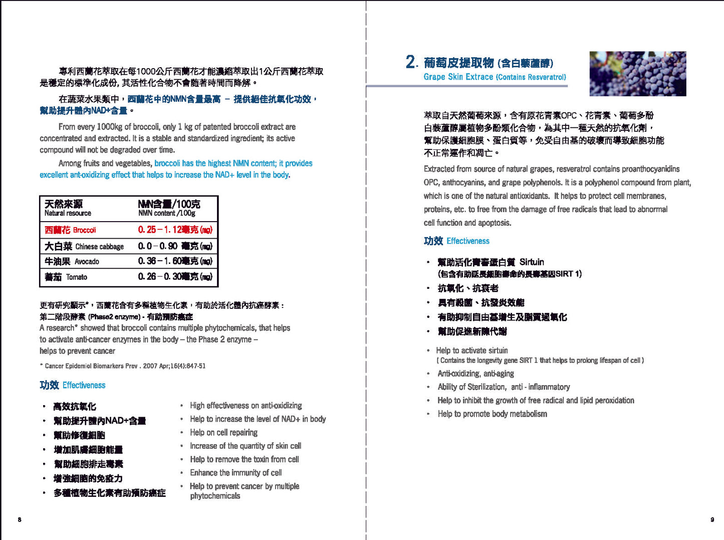 抗老配方 釋放青春能量 啟活力 | BCB Mall